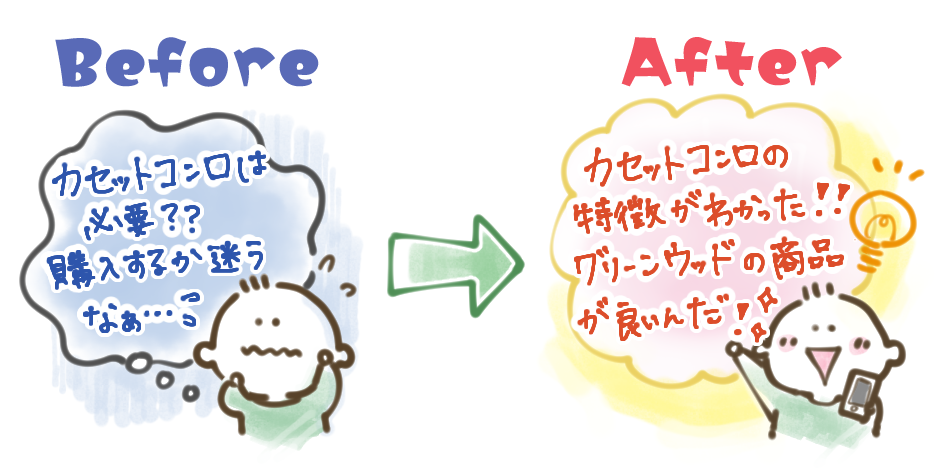市場 グリーンウッド カセットコンロ
